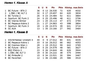 3er-Mannschaft - Endstand 2024.